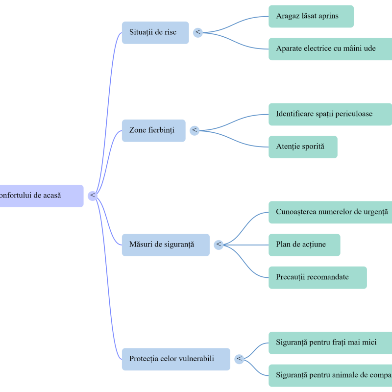 Kit: Securitatea individuală și colectivă în spațiul școlar și casnic [fisiere .pptx .docx, .png]