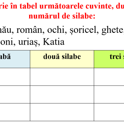 Abecedar_Pomul înțelepciunii.  Alfabetul limbii române