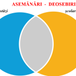 Abecedar_Prezentarea personală. Cine sunt eu