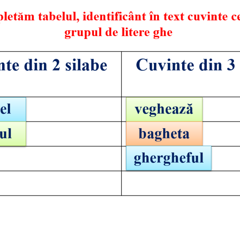 Abecedar_Grupul de litere „ghe” mic