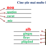 Abecedar_Grupul de litere „ghi” și „Ghi”. Textul „Ghiocelul”. Partea 2