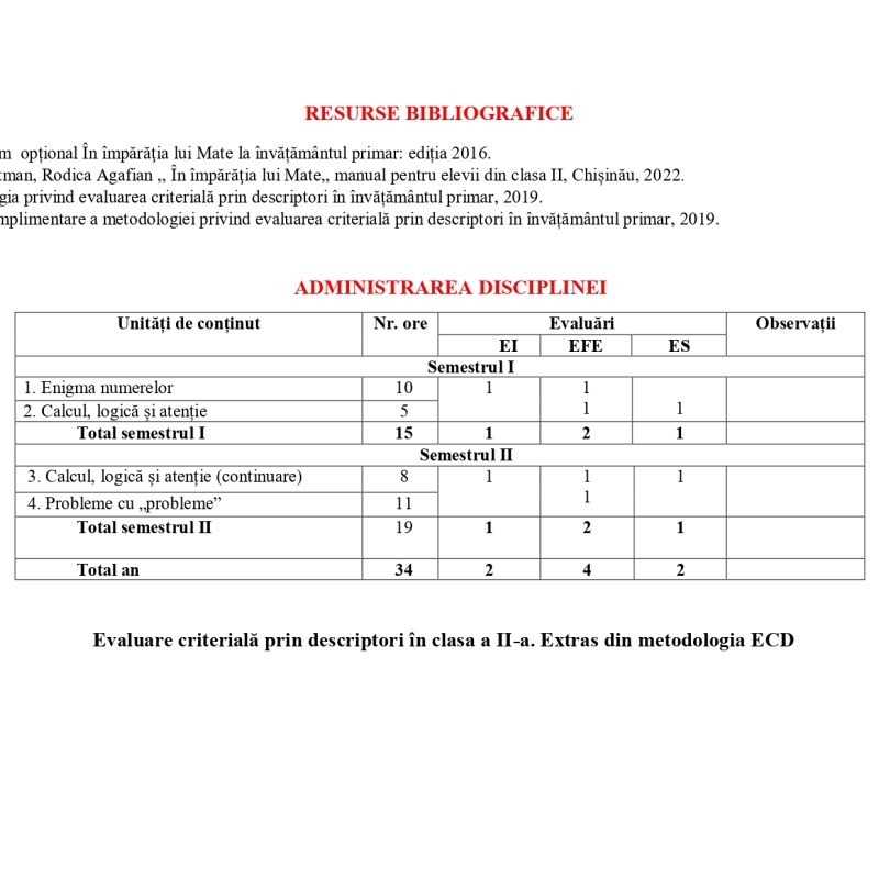 Proiectare didactică  de lungă durată,  disciplina opțională  ,, În Împărăția lui Mate'' , cl. 2 [fișier .DOC]
