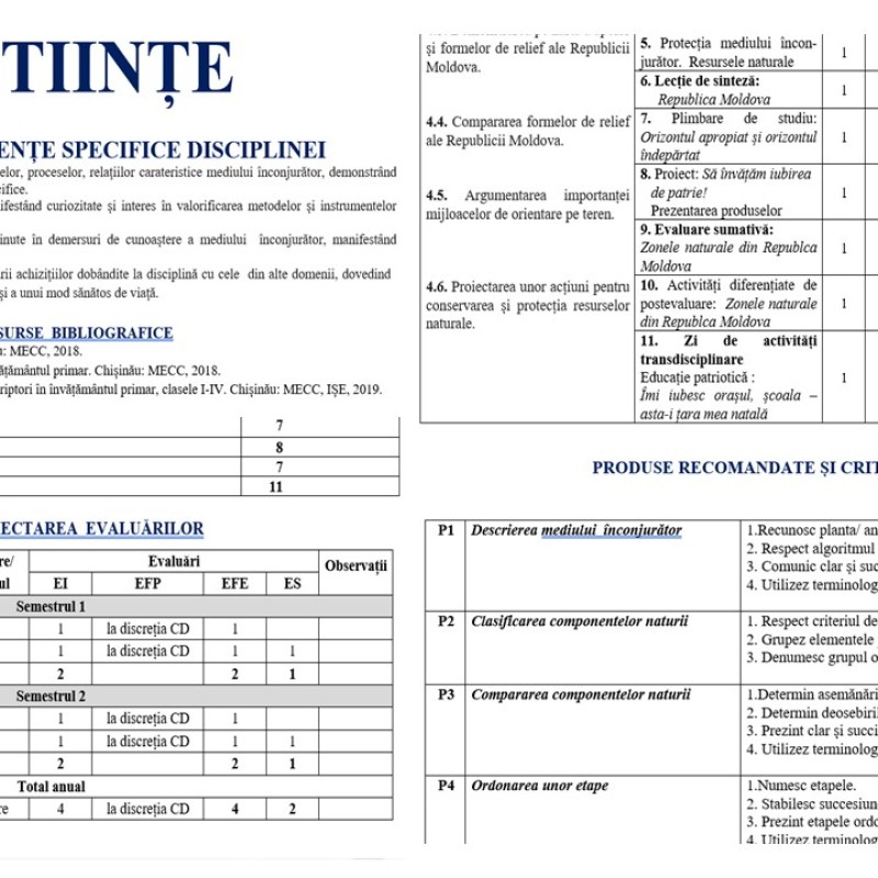 Proiectare didactică de lungă durată la științe, clasa  3  , cu Produse, EFE, ES