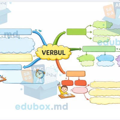 Hartă mentală – VERBUL | Clase primare | Suport vizual adaptat pentru pentru elevi cu CES [Fișier .PDF]