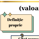 Dosarul unei valori [fișier .PDF]