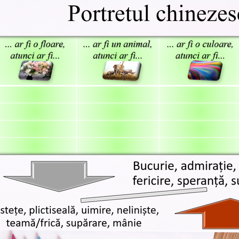 Lectură și reflecție. „Povestea furnicii” de I. Druță, clasa a V-a [fișiere .DOCX + .PPTX]