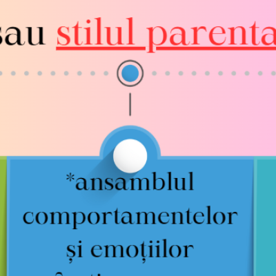 Ședință cu părinții „Parenting responsabil. Impactul stilului parental asupra disciplinei și comportamentului elevilor” [fișiere .DOCX]