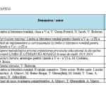 Proiect de lungă durată, limba și literatura română, clasa a V-a [fișier .DOCX]