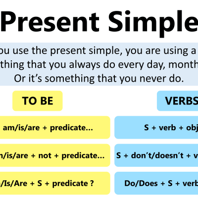 Present Simple power point [fișier .PPTX]