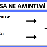 Fracțiile (consolidare) [fișier .PPT]